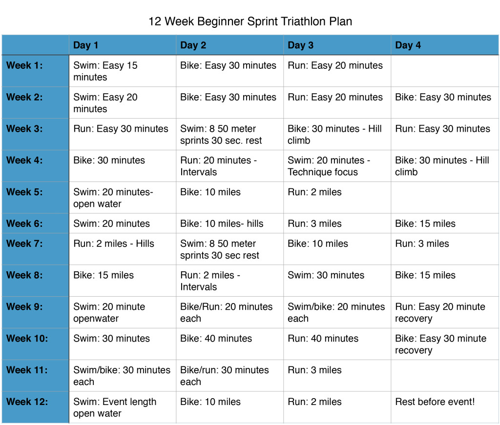 Triathlon Plan