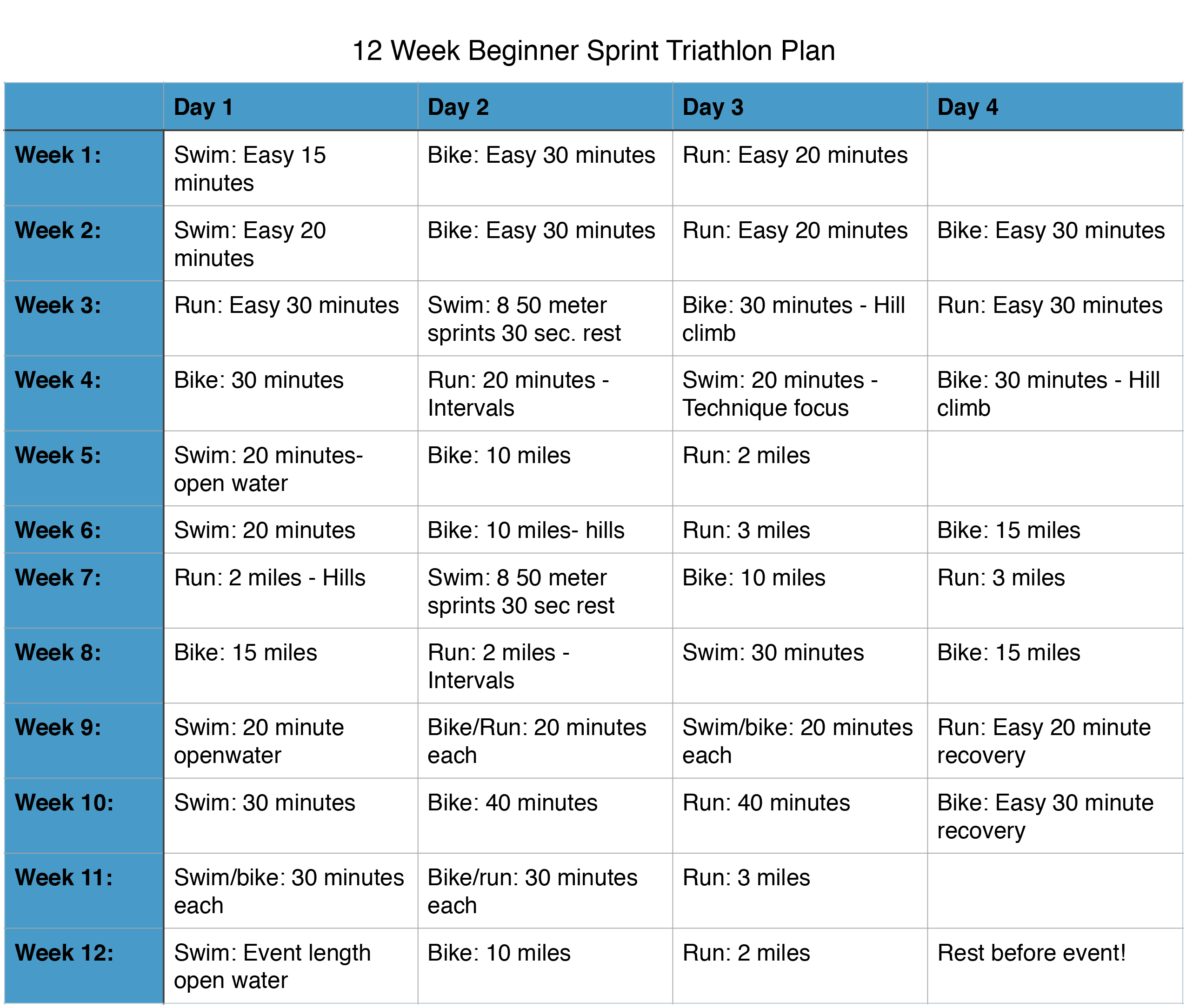Couch To Sprint Triathlon Training Plan For The Busy Person with Cycling Training Plan For Sprint Triathlon